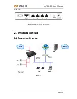 Preview for 6 page of Well mPBX-36 User Manual