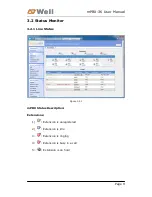 Preview for 9 page of Well mPBX-36 User Manual
