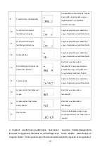 Preview for 40 page of Well UPS-HEATST-COMMANDER1000W-WL Operation Manual