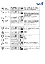 Preview for 7 page of Well Vision Installation And Operating Manual