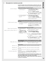 Preview for 65 page of Wella Visionair M50 Operating Instructions Manual