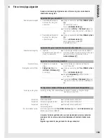 Preview for 131 page of Wella Visionair M50 Operating Instructions Manual