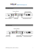 Предварительный просмотр 9 страницы Wellav UMH-150 User Manual