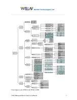 Предварительный просмотр 12 страницы Wellav UMH-150 User Manual