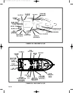 Предварительный просмотр 39 страницы Wellcraft 180 SPORTSMAN O/B Owner'S Manual