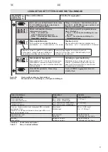 Предварительный просмотр 8 страницы welldana 52-210094 Instructions For Installation And Use Manual