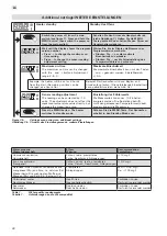 Предварительный просмотр 21 страницы welldana 52-210094 Instructions For Installation And Use Manual