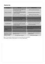 Предварительный просмотр 8 страницы welldana 61-091001 User Manual