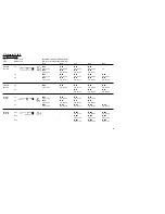 Preview for 7 page of Weller FE 50 M Operating Instructions Manual