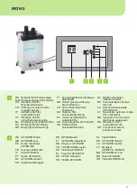 Preview for 5 page of Weller FT LASERLINE Series Translation Of The Original Instructions