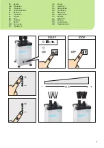 Preview for 7 page of Weller FT LASERLINE Series Translation Of The Original Instructions