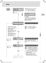 Preview for 35 page of Weller Laser Line 200V Translation Of The Original Instructions