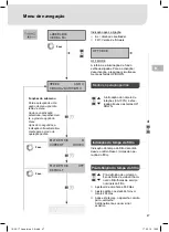 Preview for 49 page of Weller Laser Line 200V Translation Of The Original Instructions