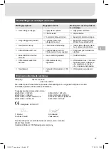 Preview for 59 page of Weller Laser Line 200V Translation Of The Original Instructions