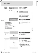 Preview for 70 page of Weller Laser Line 200V Translation Of The Original Instructions