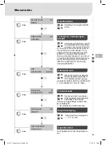 Preview for 71 page of Weller Laser Line 200V Translation Of The Original Instructions