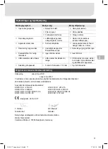 Preview for 73 page of Weller Laser Line 200V Translation Of The Original Instructions