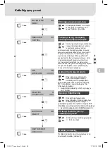 Preview for 85 page of Weller Laser Line 200V Translation Of The Original Instructions