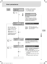 Preview for 91 page of Weller Laser Line 200V Translation Of The Original Instructions