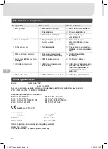 Preview for 94 page of Weller Laser Line 200V Translation Of The Original Instructions