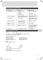 Preview for 101 page of Weller Laser Line 200V Translation Of The Original Instructions