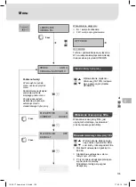 Preview for 105 page of Weller Laser Line 200V Translation Of The Original Instructions