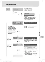 Preview for 119 page of Weller Laser Line 200V Translation Of The Original Instructions