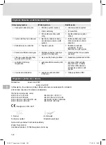 Preview for 122 page of Weller Laser Line 200V Translation Of The Original Instructions