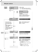 Preview for 126 page of Weller Laser Line 200V Translation Of The Original Instructions