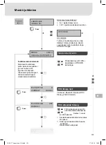 Preview for 133 page of Weller Laser Line 200V Translation Of The Original Instructions