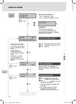 Preview for 140 page of Weller Laser Line 200V Translation Of The Original Instructions