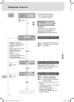 Preview for 154 page of Weller Laser Line 200V Translation Of The Original Instructions