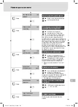 Preview for 155 page of Weller Laser Line 200V Translation Of The Original Instructions