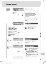 Preview for 161 page of Weller Laser Line 200V Translation Of The Original Instructions