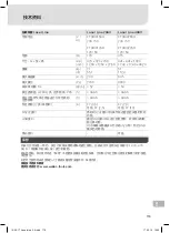 Preview for 181 page of Weller Laser Line 200V Translation Of The Original Instructions