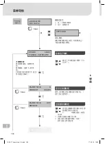 Preview for 182 page of Weller Laser Line 200V Translation Of The Original Instructions