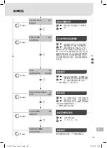 Preview for 183 page of Weller Laser Line 200V Translation Of The Original Instructions