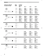 Preview for 26 page of Weller w series Operating Instructions Manual