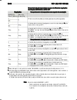 Preview for 106 page of Weller WD 1000 Operating Instructions Manual