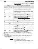 Preview for 124 page of Weller WD 1000 Operating Instructions Manual