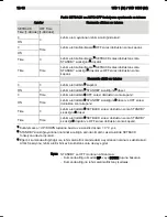 Preview for 214 page of Weller WD 1000 Operating Instructions Manual