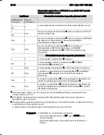 Preview for 268 page of Weller WD 1000 Operating Instructions Manual