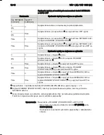 Preview for 286 page of Weller WD 1000 Operating Instructions Manual