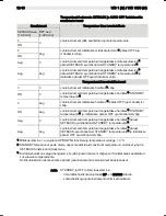 Preview for 322 page of Weller WD 1000 Operating Instructions Manual