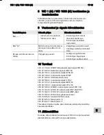 Preview for 327 page of Weller WD 1000 Operating Instructions Manual