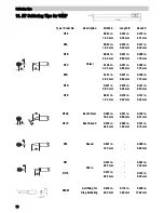 Preview for 18 page of Weller WD1 Operating Instructions Manual