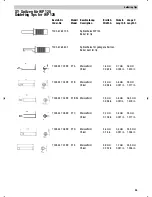 Preview for 29 page of Weller WP 120 Operating Instructions Manual