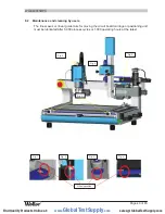 Preview for 43 page of Weller WQB 4000SOPS Operating Instructions Manual