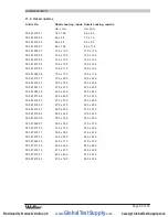 Preview for 52 page of Weller WQB 4000SOPS Operating Instructions Manual