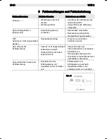 Preview for 20 page of Weller WXD 2 Operating Instructions Manual